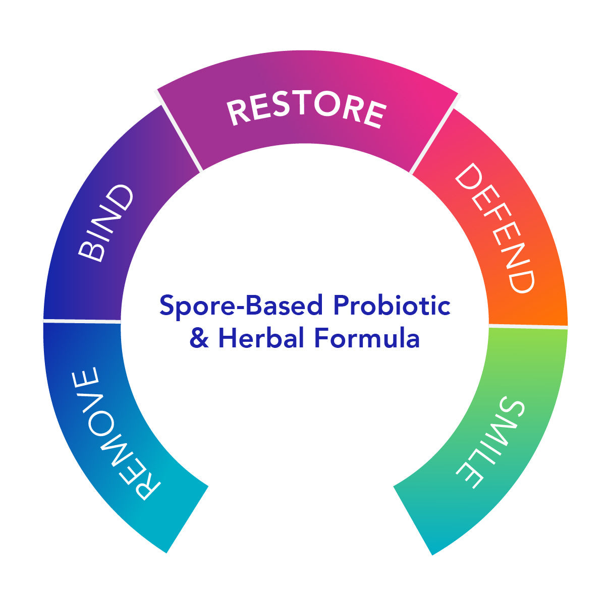 Prescription Only - Proflora® 4R