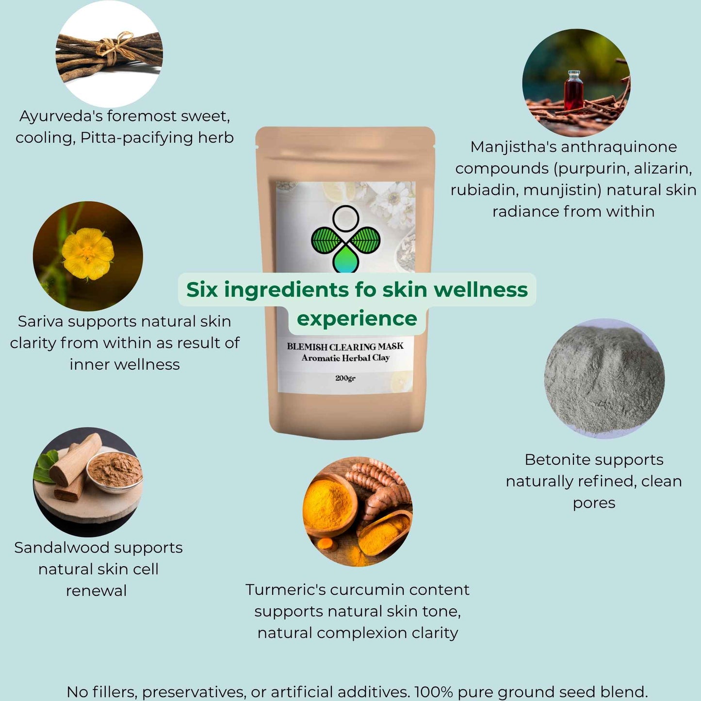 product photo of blemish clearing mask with ingredients and benefits