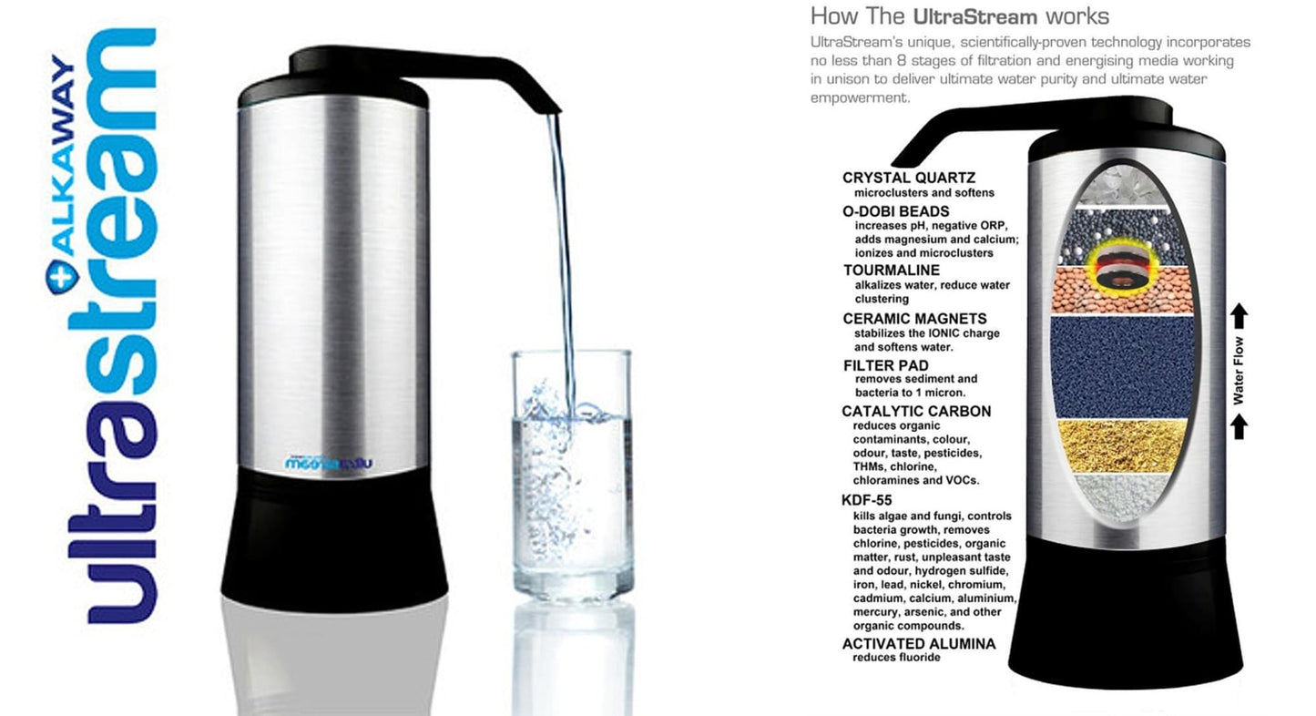 UltraStream Benchtop – Hydrogen Rich Alkaline Water Filter (Australian order ONLY)