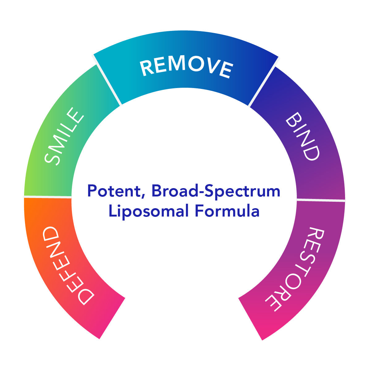 Prescription Only - Biocidin LSF 50ml Pump