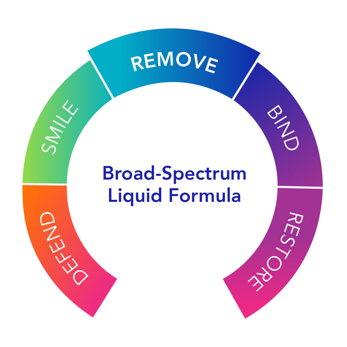 Prescription Only - Biocidin Liquid 30ml Dropper