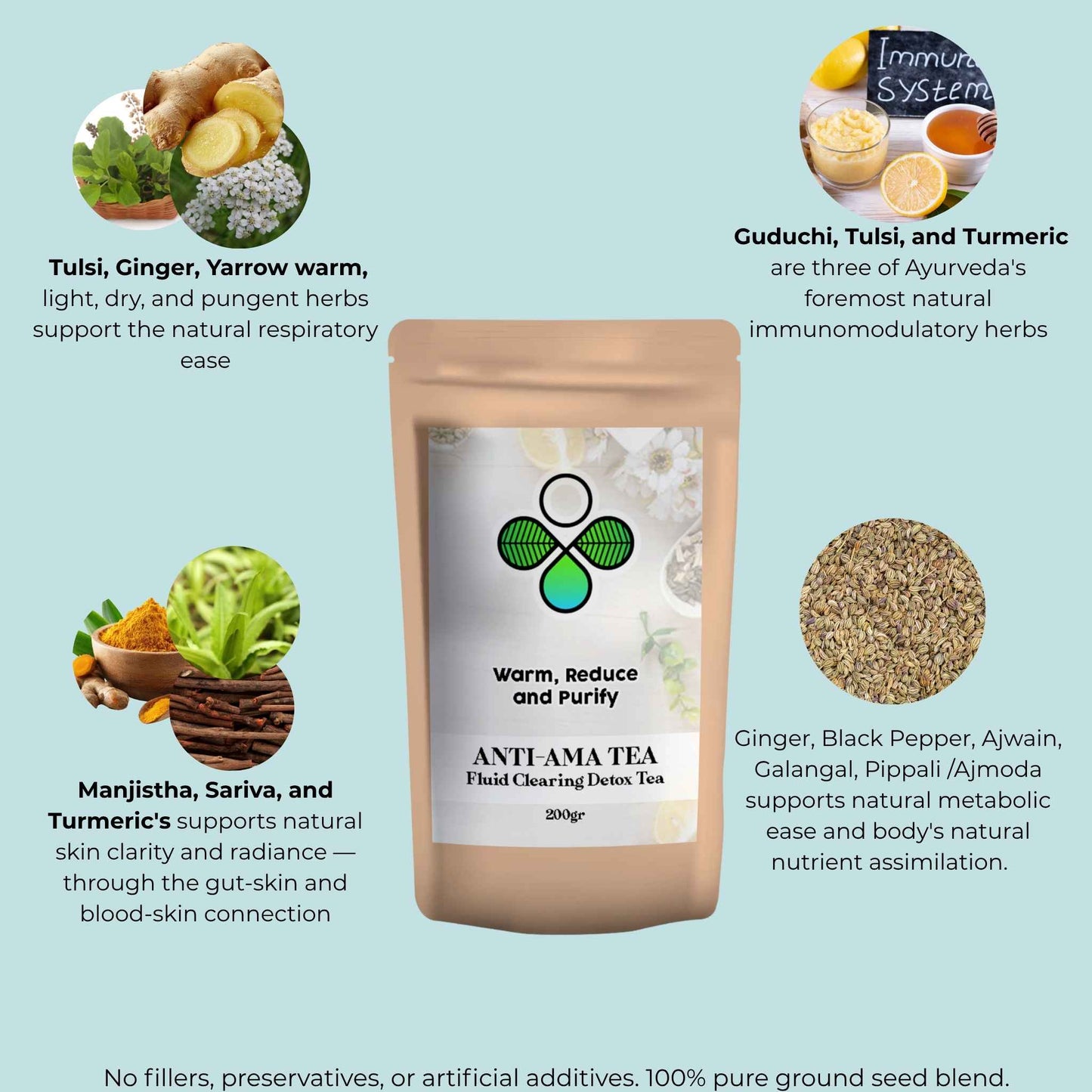 product photo of anti ama tea with benefits and ingredients