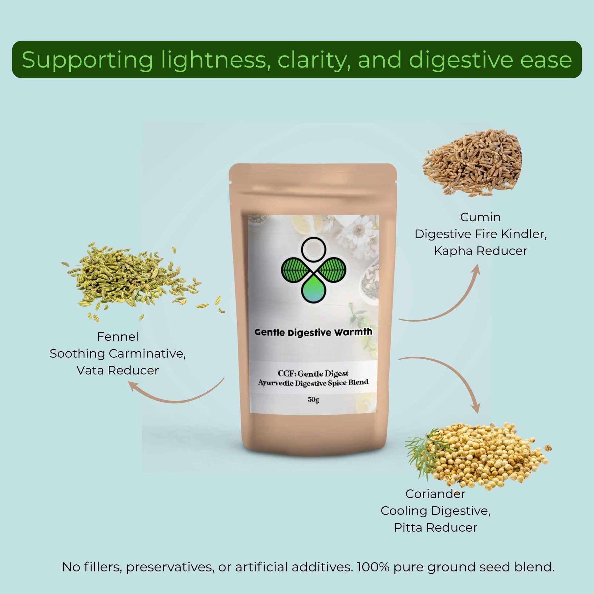 product photo of cumin, coriander, and fennel powder with benefits and ingredients
