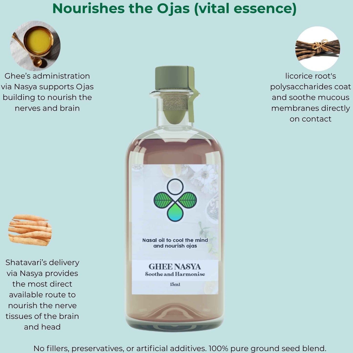 product photo of ghee nasya with benefits and ingredients
