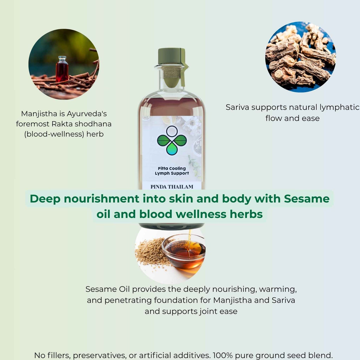product photo of pinda thailam with benefits and ingredients