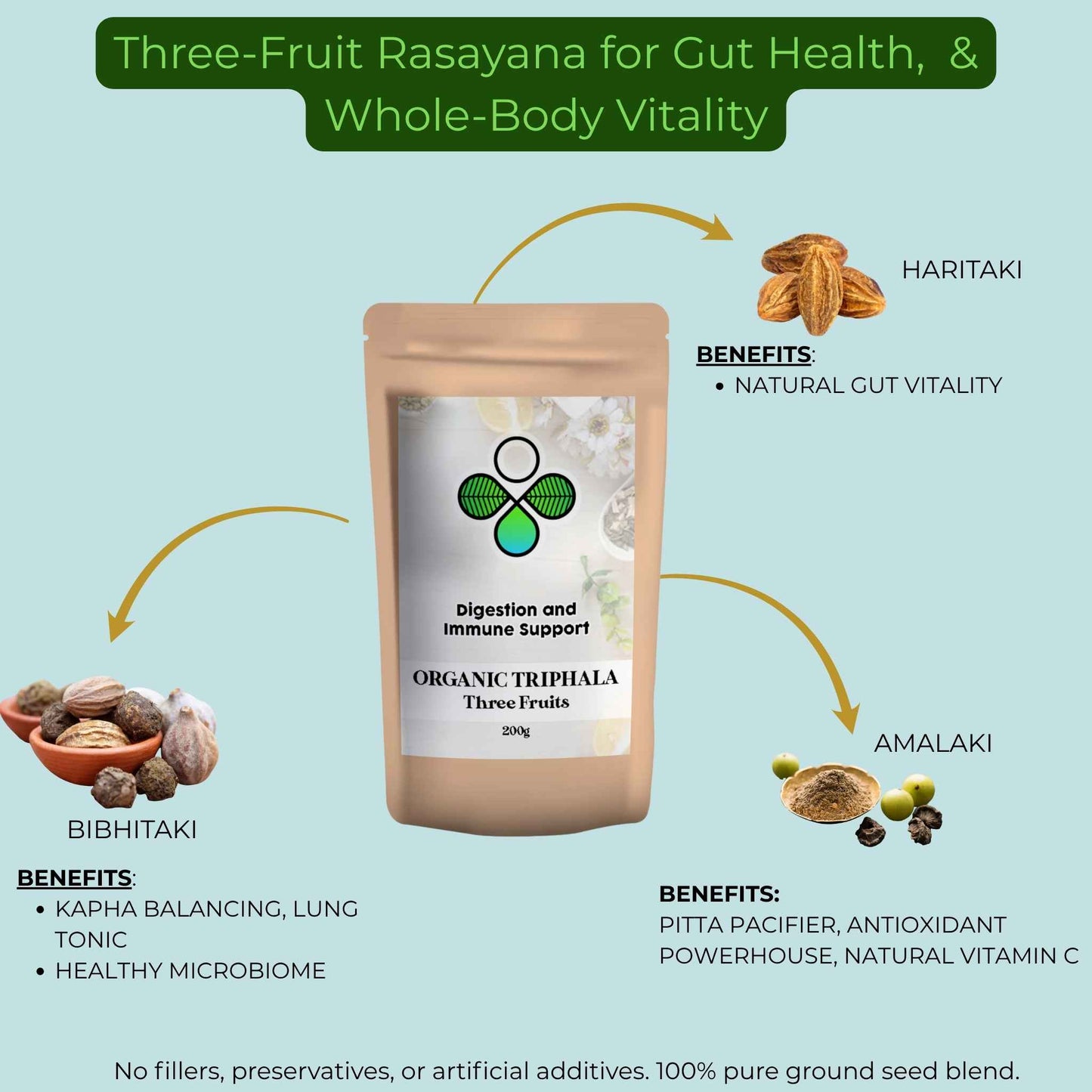 product photo of triphala with benefits