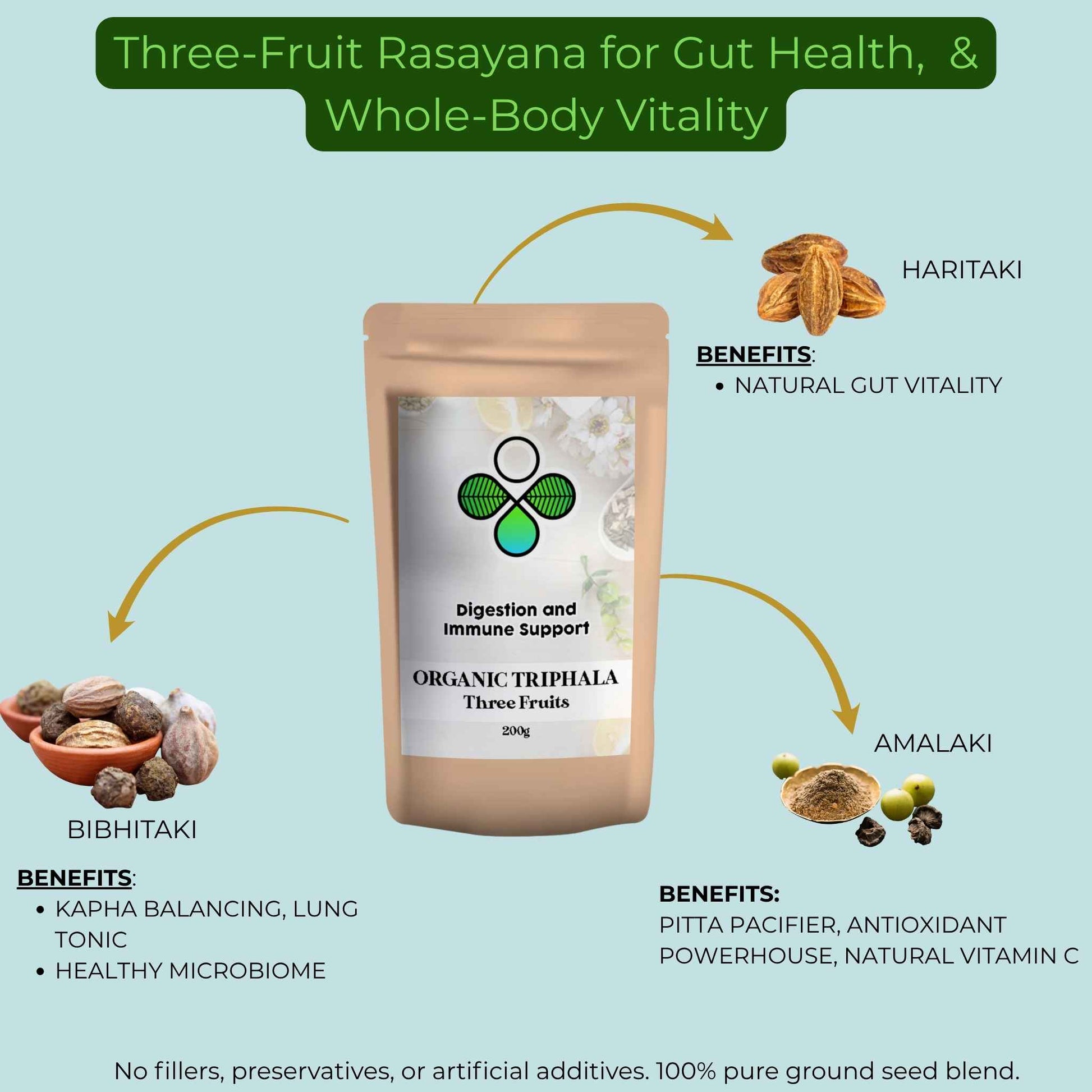 product photo of triphala with benefits